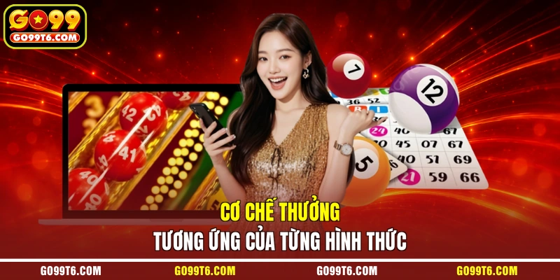 Cơ chế thưởng tương ứng của từng hình thức